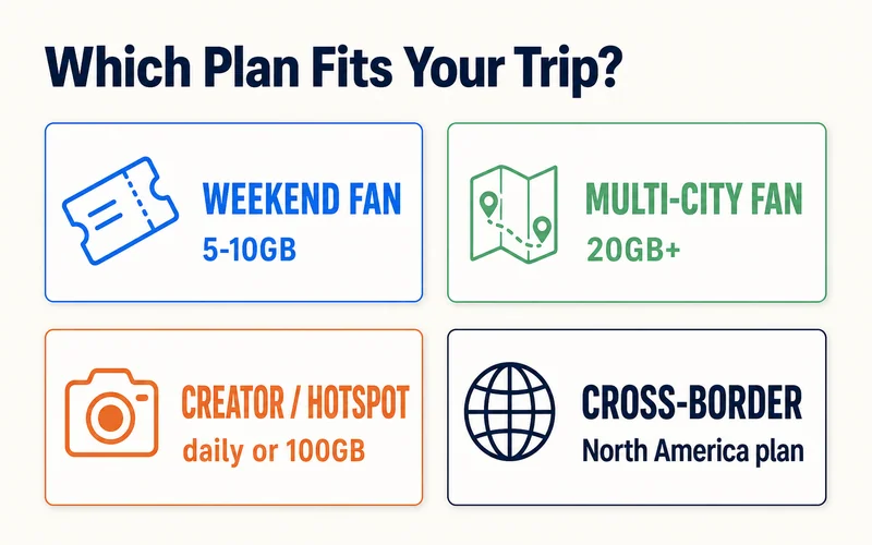 Which USA eSIM plan fits your World Cup trip