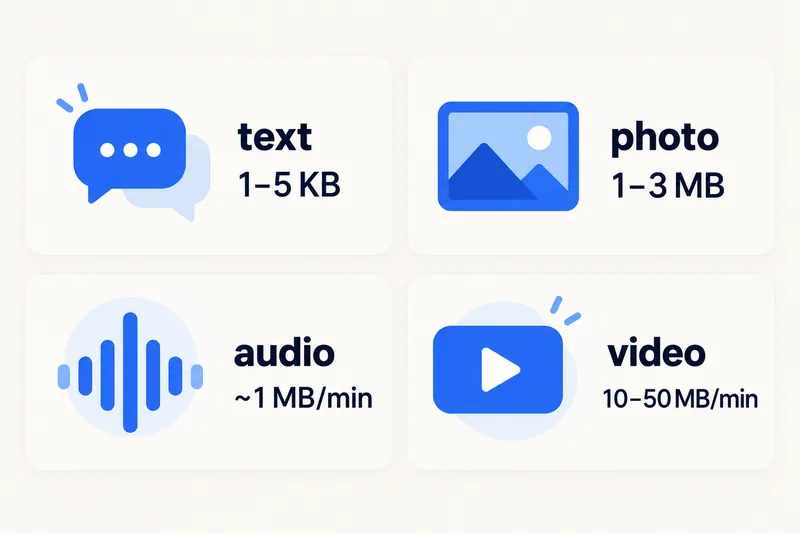 Penggunaan data iMessage mengikut jenis mesej