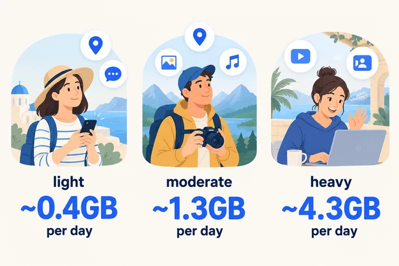 Penggunaan data harian bagi pengembara dengan penggunaan ringan, sederhana dan berat