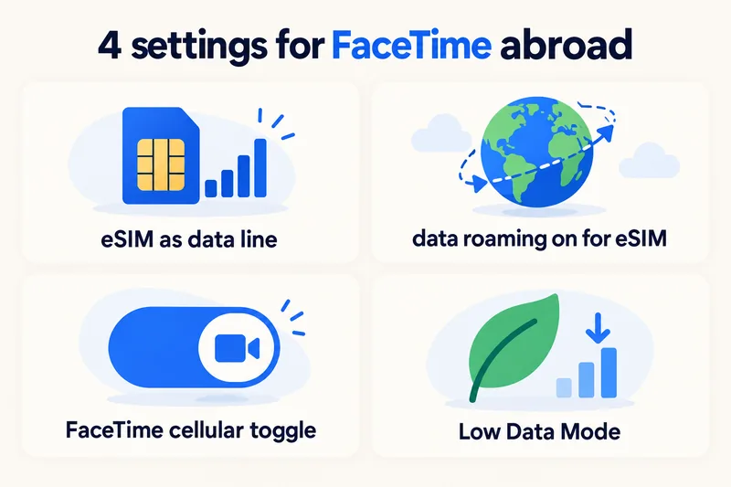 Empat seting iPhone untuk FaceTime dengan eSIM perjalanan