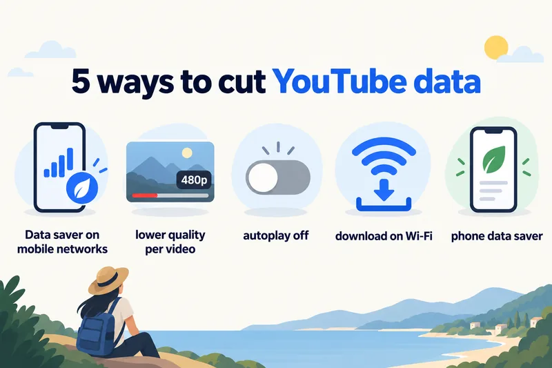 Lima seting yang mengurangkan penggunaan data mudah alih YouTube