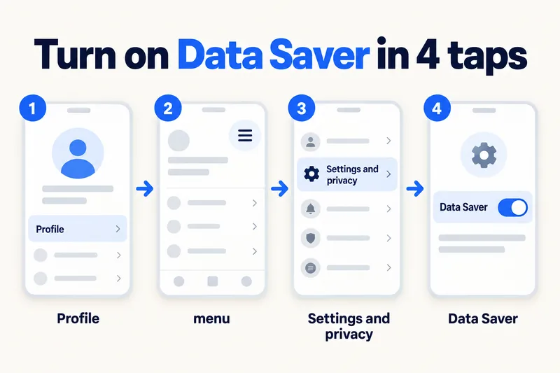 Empat langkah untuk menghidupkan penjimat data TikTok